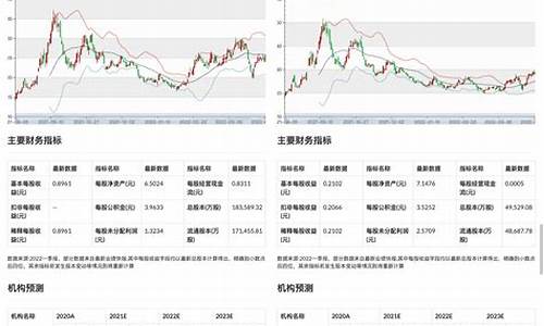 如何通过财经数据预测市场走向(怎么预测市场)-第1张图片-www.211178.com_果博福布斯网站建设