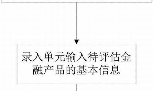 如何评估金融产品的投资风险(如何评估金融产品的投资风险等级)-第1张图片-www.211178.com_果博福布斯网站建设