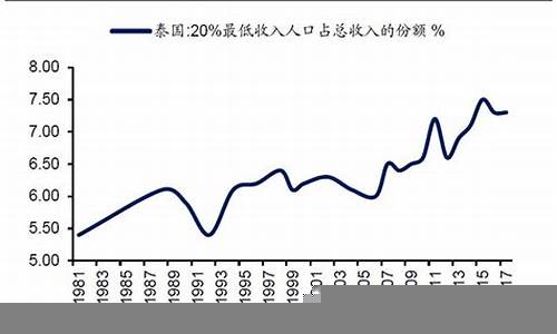 全球经济衰退的信号与应对策略(全球经济衰退的信号与应对策略有哪些)-第1张图片-www.211178.com_果博福布斯网站建设