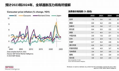 全球经济格局变化对中国市场的机遇(全球经济格局变化对中国市场的机遇与挑战)-第1张图片-www.211178.com_果博福布斯网站建设