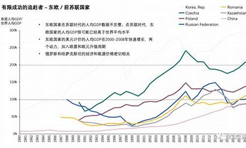 中等收入国家的经济转型(由中等收入国家向发达国家转变)