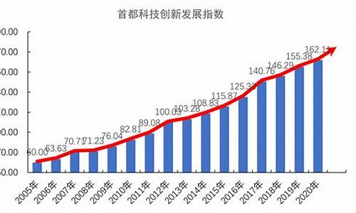 科技创新对经济发展的支撑作用(生物科技创新支撑哪些产业经济发展)-第1张图片-www.211178.com_果博福布斯网站建设