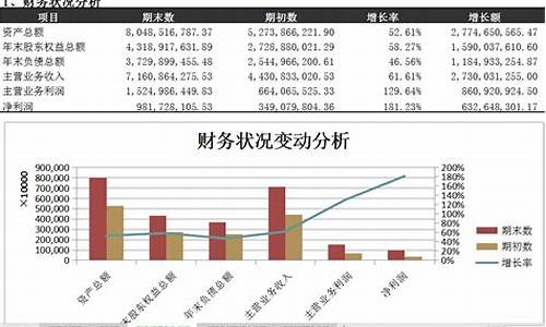 如何分析企业财务报表进行投资决策(企业投资决策时考虑的财务指标)